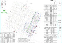 普宁万洋众创城项目（一期）第二批工程建设工程设计方案公示