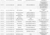 中兴建设作为被告被上诉人的1起涉及买卖合同纠纷的诉讼将于2025年6月4日开庭